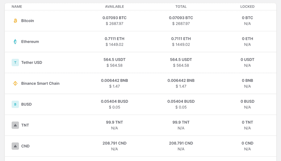 exchange asset history