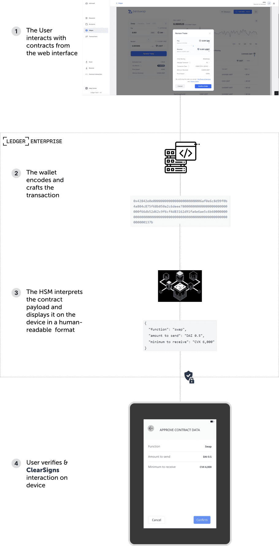 clearsign workflow