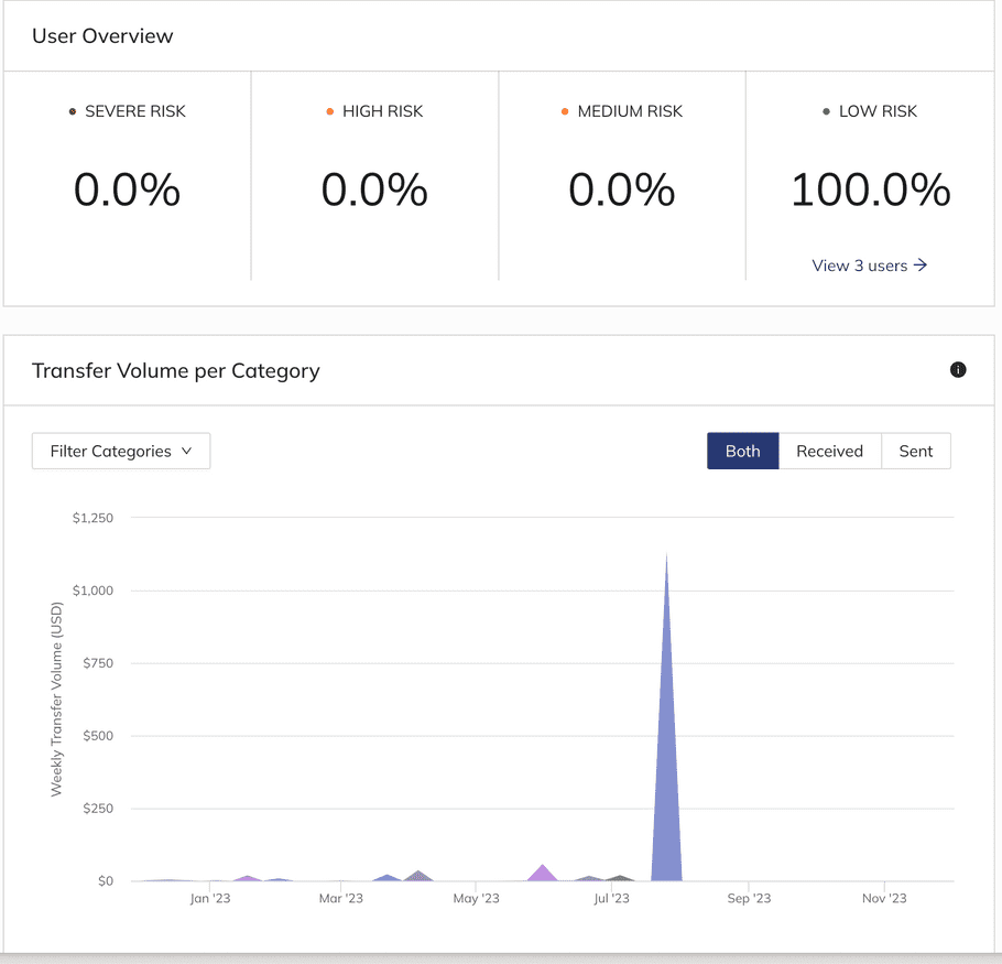 compliance dashboard